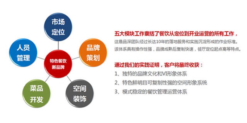 川菜加盟:你不可不知的几点疑问解答